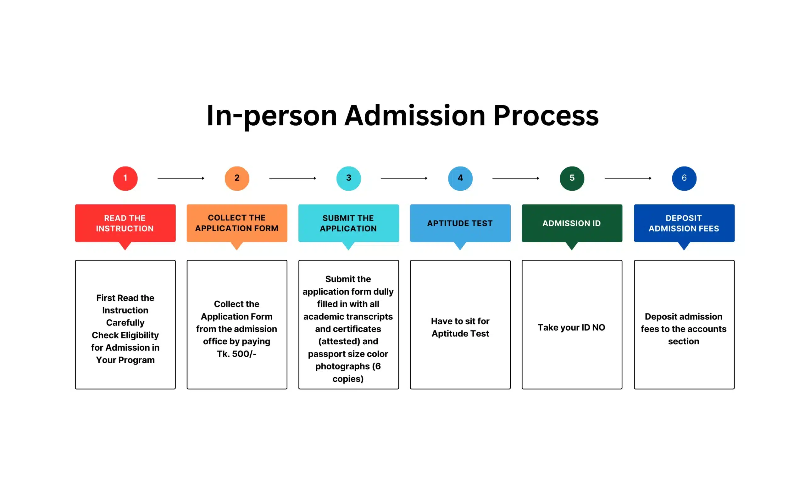 Admission - Bangladesh University Of Health Sciences